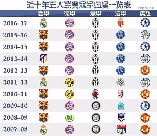 NBA持續